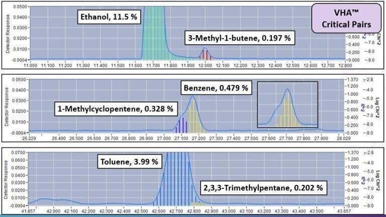 Detailed Hydrocarbon Analysis - Past, Present and Future Part 2